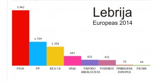 Resultados2014